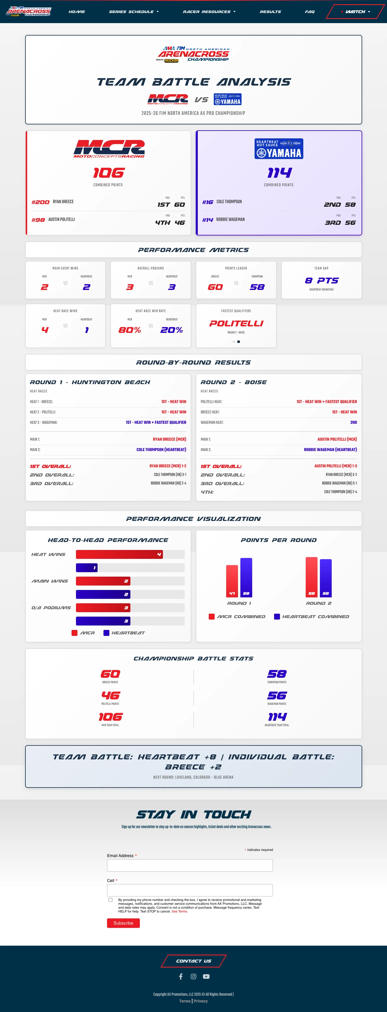 Arenacross stats page